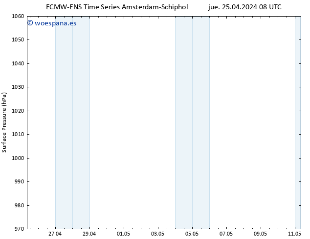 Presión superficial ALL TS sáb 11.05.2024 08 UTC