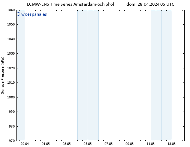 Presión superficial ALL TS dom 28.04.2024 05 UTC