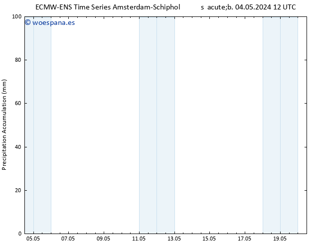 Precipitación acum. ALL TS dom 05.05.2024 12 UTC