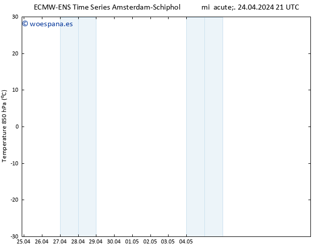 Temp. 850 hPa ALL TS jue 25.04.2024 03 UTC