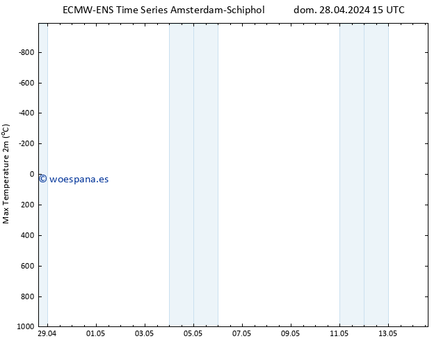 Temperatura máx. (2m) ALL TS lun 29.04.2024 15 UTC