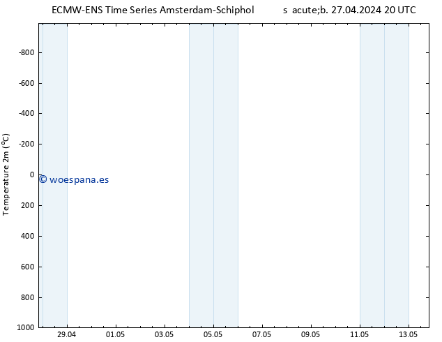 Temperatura (2m) ALL TS dom 28.04.2024 02 UTC