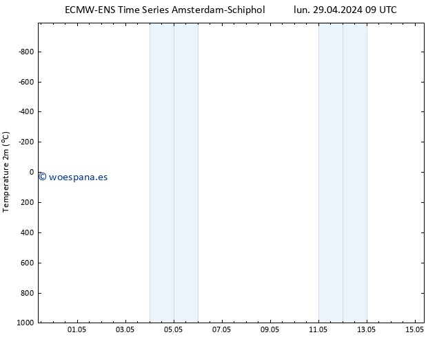 Temperatura (2m) ALL TS mié 15.05.2024 09 UTC