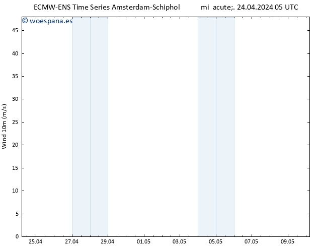 Viento 10 m ALL TS mié 24.04.2024 11 UTC