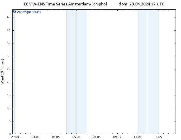 Viento 10 m ALL TS dom 28.04.2024 17 UTC