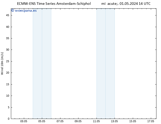 Viento 10 m ALL TS jue 02.05.2024 14 UTC