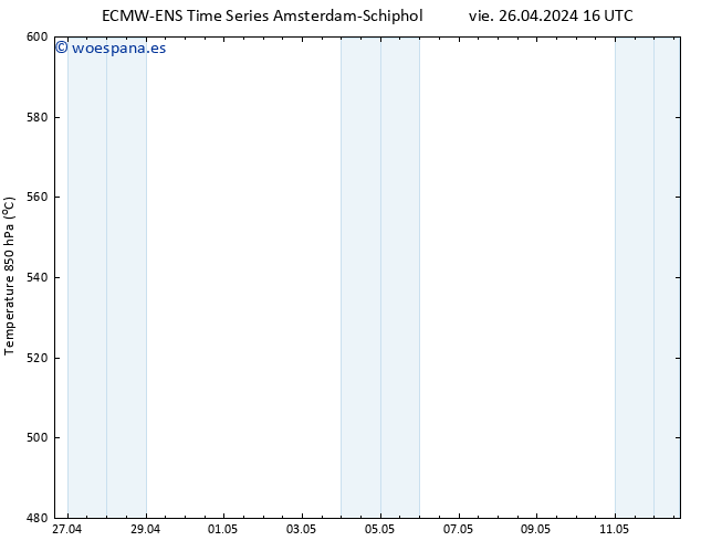 Geop. 500 hPa ALL TS sáb 27.04.2024 04 UTC