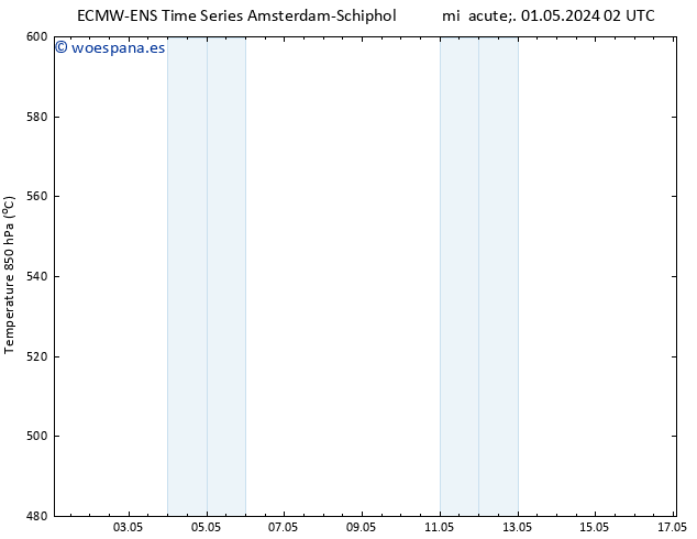 Geop. 500 hPa ALL TS jue 02.05.2024 02 UTC