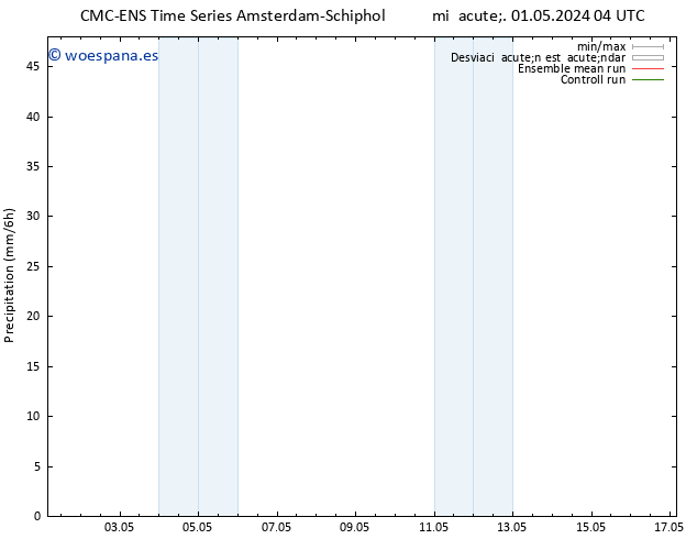 Precipitación CMC TS mié 01.05.2024 16 UTC