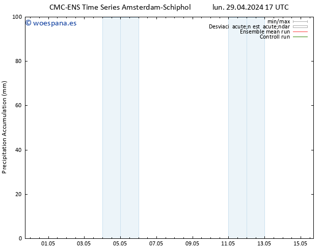 Precipitación acum. CMC TS vie 03.05.2024 17 UTC