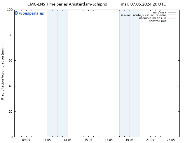 Precipitación acum. CMC TS jue 09.05.2024 02 UTC