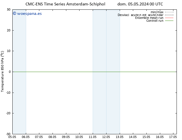 Temp. 850 hPa CMC TS dom 05.05.2024 00 UTC