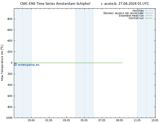 Temperatura máx. (2m) CMC TS sáb 27.04.2024 01 UTC