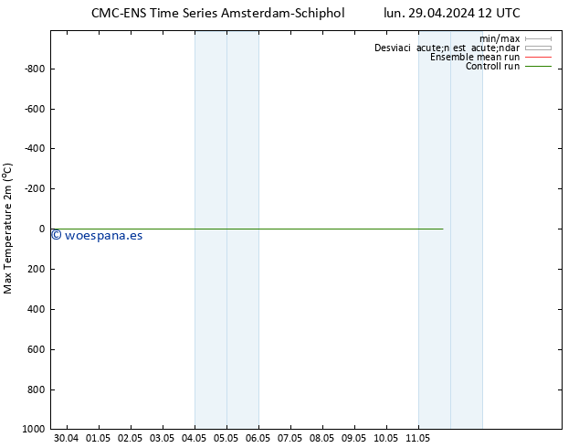 Temperatura máx. (2m) CMC TS jue 09.05.2024 12 UTC