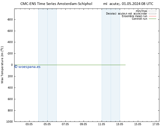 Temperatura máx. (2m) CMC TS mié 08.05.2024 20 UTC