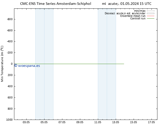 Temperatura mín. (2m) CMC TS mié 01.05.2024 15 UTC