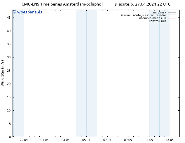 Viento 10 m CMC TS sáb 27.04.2024 22 UTC