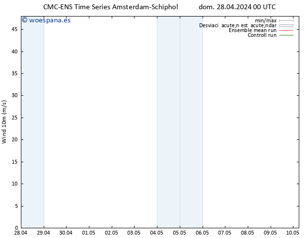 Viento 10 m CMC TS dom 28.04.2024 00 UTC