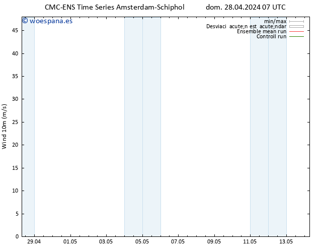 Viento 10 m CMC TS dom 28.04.2024 07 UTC