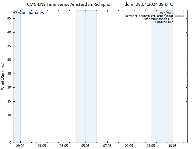 Viento 10 m CMC TS mié 08.05.2024 08 UTC