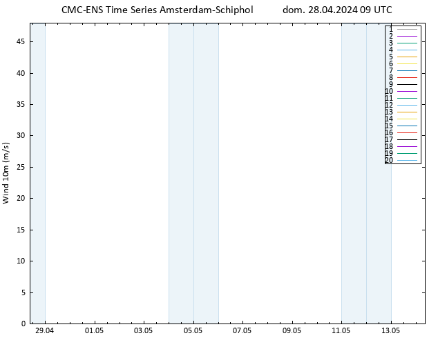 Viento 10 m CMC TS dom 28.04.2024 09 UTC