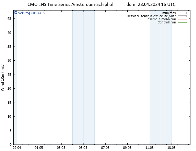 Viento 10 m CMC TS dom 28.04.2024 16 UTC