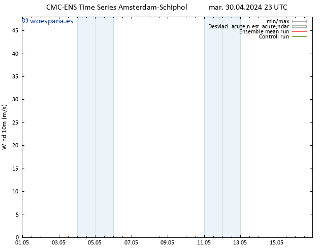 Viento 10 m CMC TS vie 03.05.2024 17 UTC