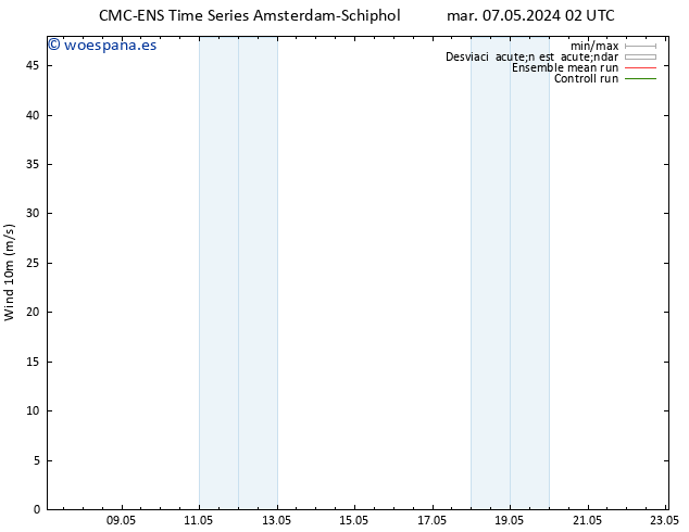 Viento 10 m CMC TS jue 09.05.2024 14 UTC