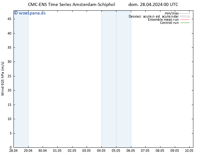 Viento 925 hPa CMC TS dom 28.04.2024 00 UTC