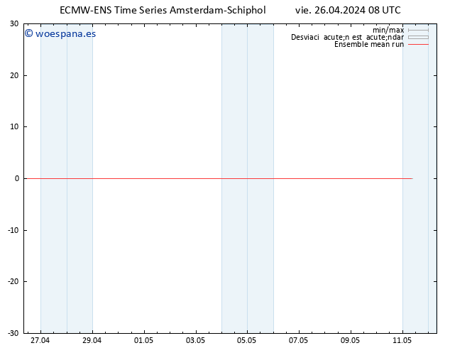 Temp. 850 hPa ECMWFTS sáb 27.04.2024 08 UTC