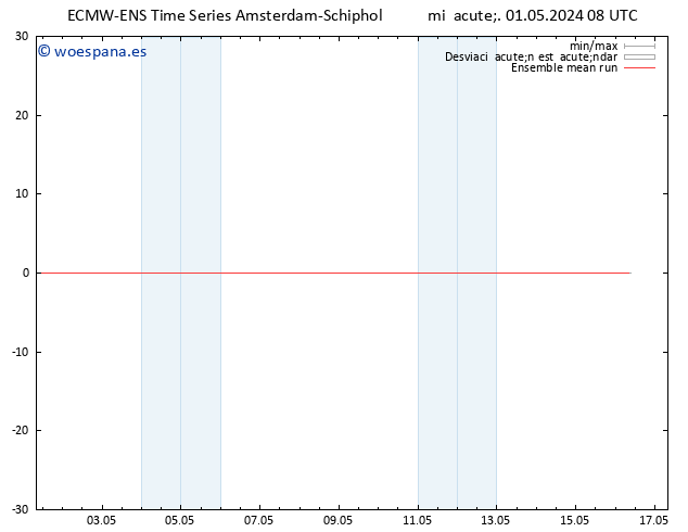 Temp. 850 hPa ECMWFTS jue 02.05.2024 08 UTC