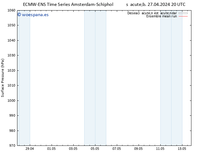 Presión superficial ECMWFTS dom 28.04.2024 20 UTC