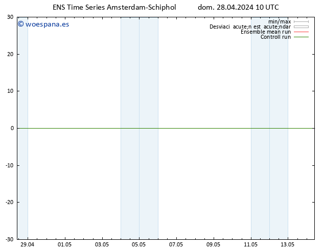 Geop. 500 hPa GEFS TS dom 28.04.2024 16 UTC