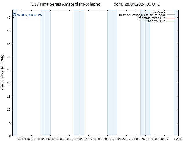 Precipitación GEFS TS vie 03.05.2024 06 UTC