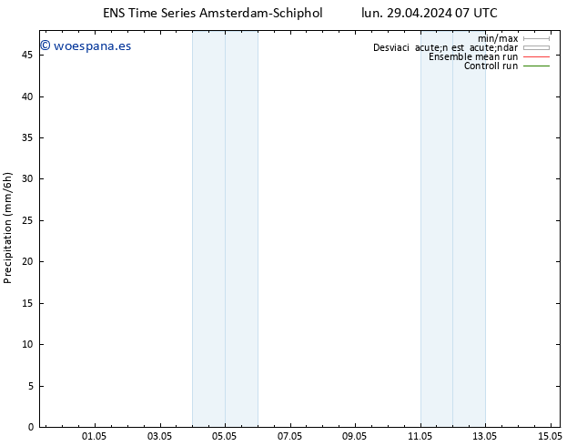 Precipitación GEFS TS lun 29.04.2024 13 UTC