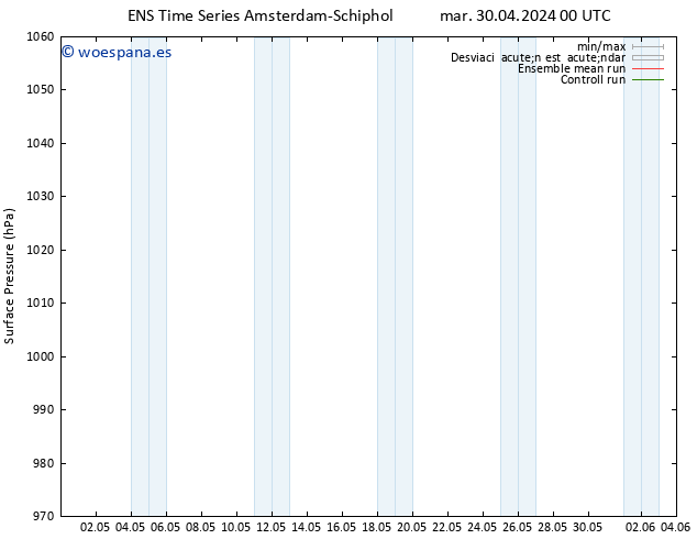 Presión superficial GEFS TS mié 01.05.2024 18 UTC