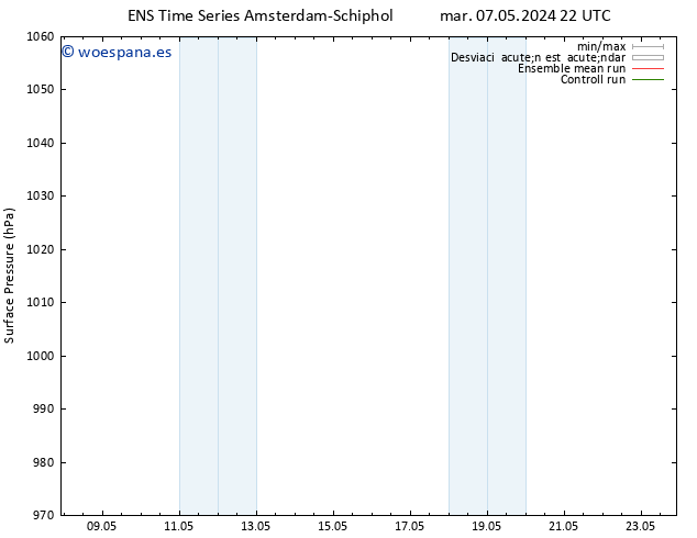 Presión superficial GEFS TS jue 23.05.2024 22 UTC