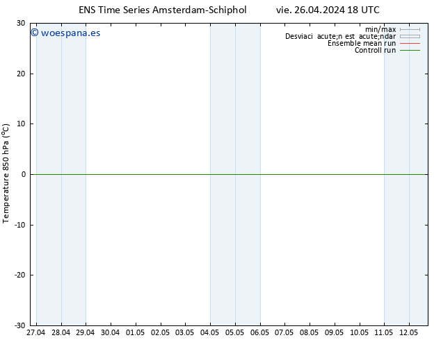 Temp. 850 hPa GEFS TS sáb 27.04.2024 00 UTC