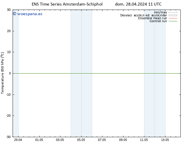 Temp. 850 hPa GEFS TS mar 30.04.2024 11 UTC