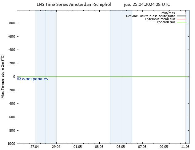 Temperatura máx. (2m) GEFS TS jue 25.04.2024 14 UTC