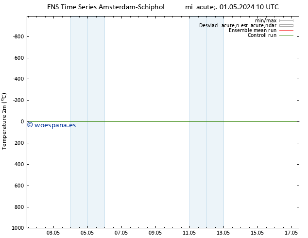 Temperatura (2m) GEFS TS mié 01.05.2024 10 UTC