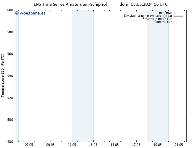 Geop. 500 hPa GEFS TS dom 05.05.2024 16 UTC