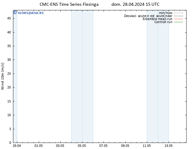 Viento 10 m CMC TS dom 28.04.2024 15 UTC