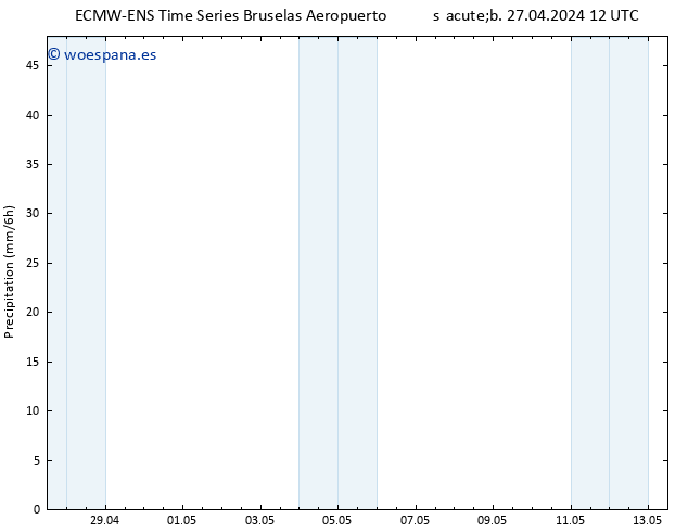 Precipitación ALL TS sáb 27.04.2024 18 UTC