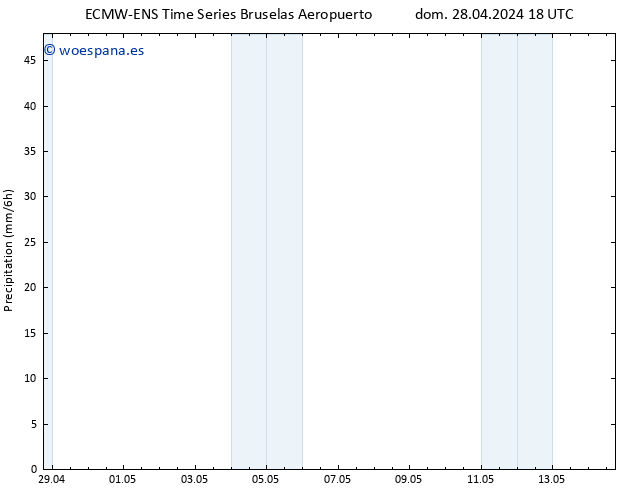 Precipitación ALL TS mar 14.05.2024 18 UTC