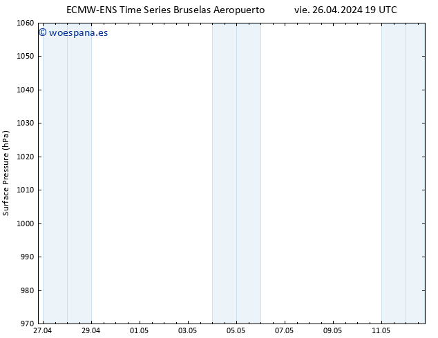 Presión superficial ALL TS dom 12.05.2024 19 UTC