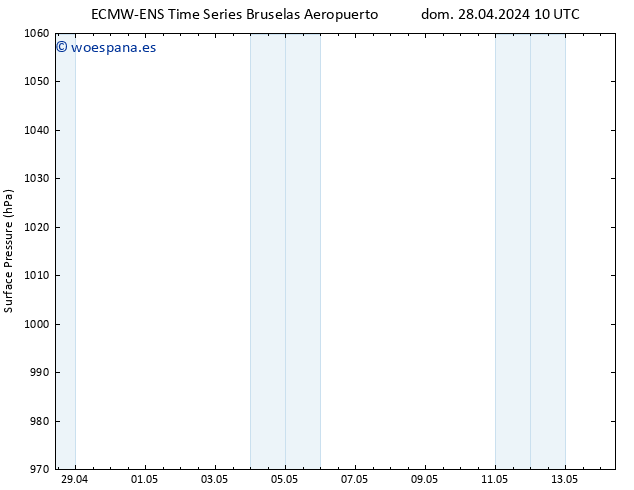 Presión superficial ALL TS dom 28.04.2024 16 UTC