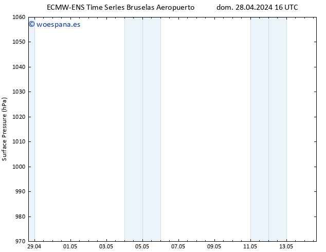 Presión superficial ALL TS lun 29.04.2024 22 UTC