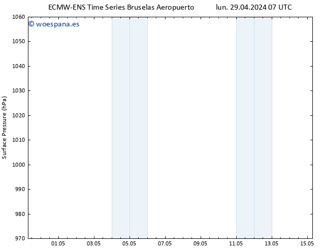 Presión superficial ALL TS mar 07.05.2024 07 UTC