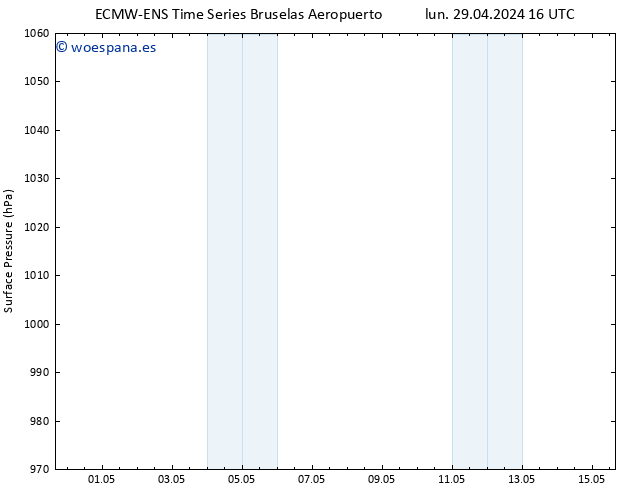 Presión superficial ALL TS mié 01.05.2024 22 UTC